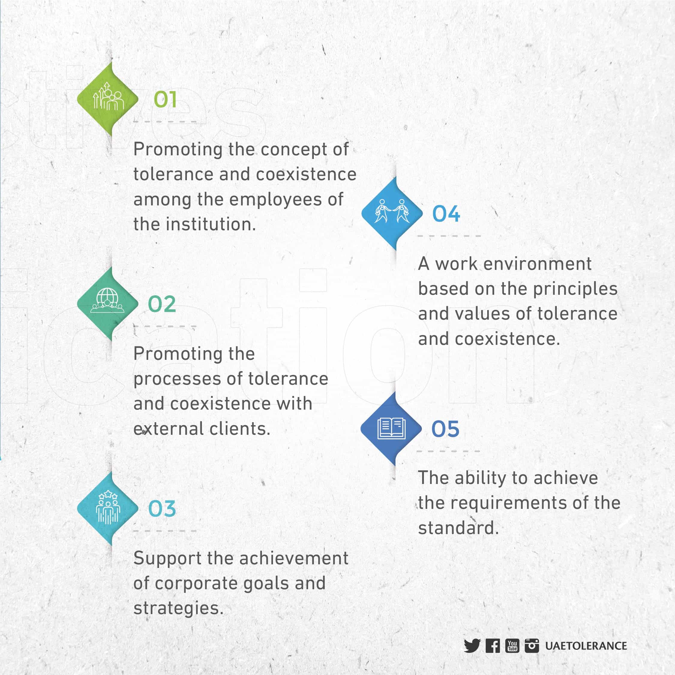 Specification posts-09